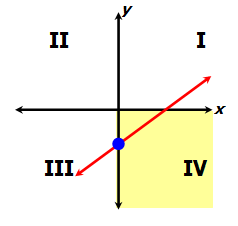 y-int2
