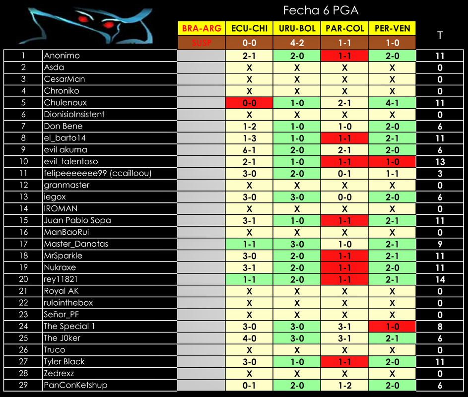PGA-Fecha6.png