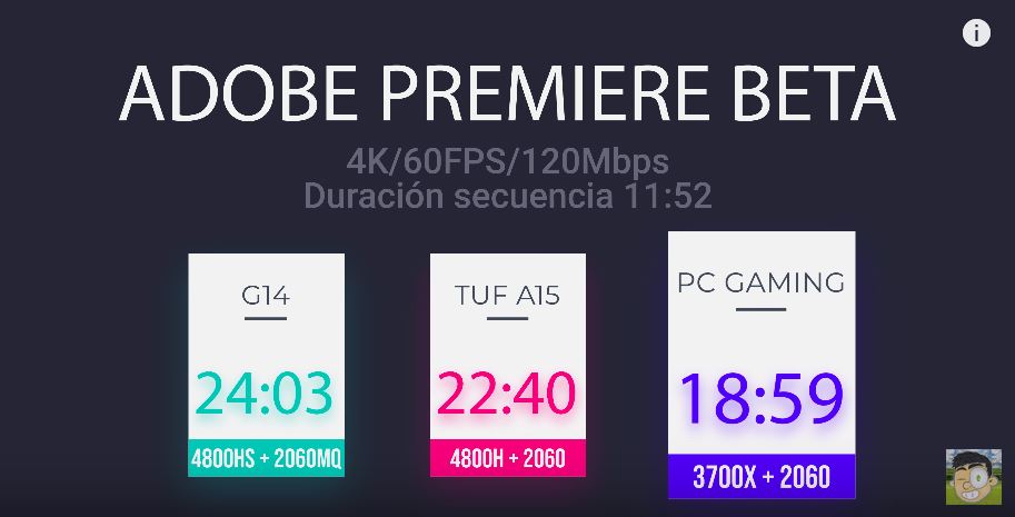 Zephyrus G14 Premiere