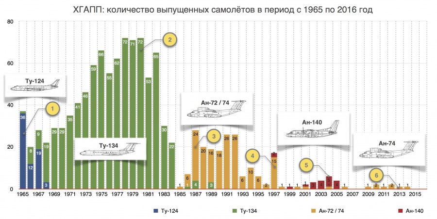 Aeroflot will replenish its fleet with domestically produced aircraft