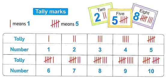 Tally marks example