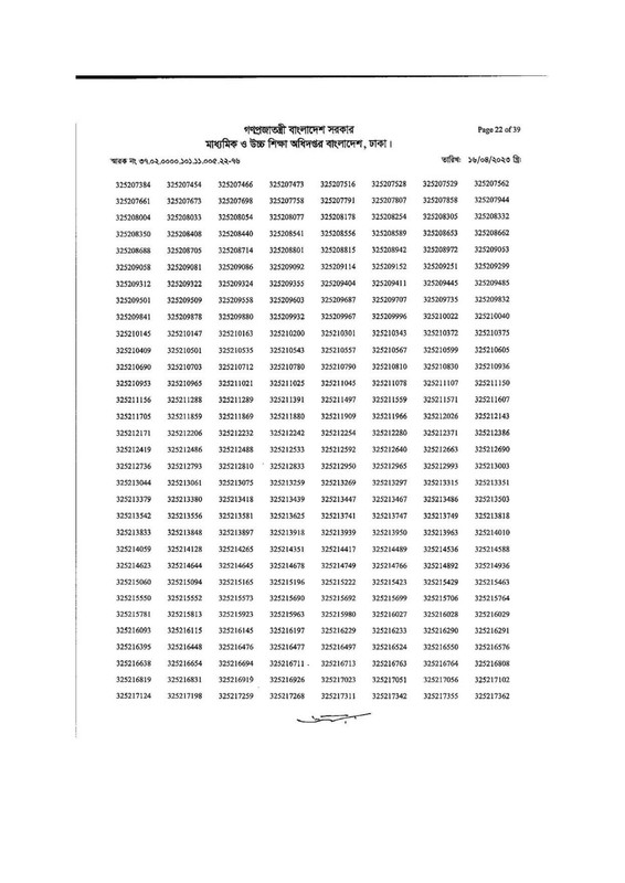 DSHE-Office-Sohayok-MCQ-Exam-Result-2023-PDF-22