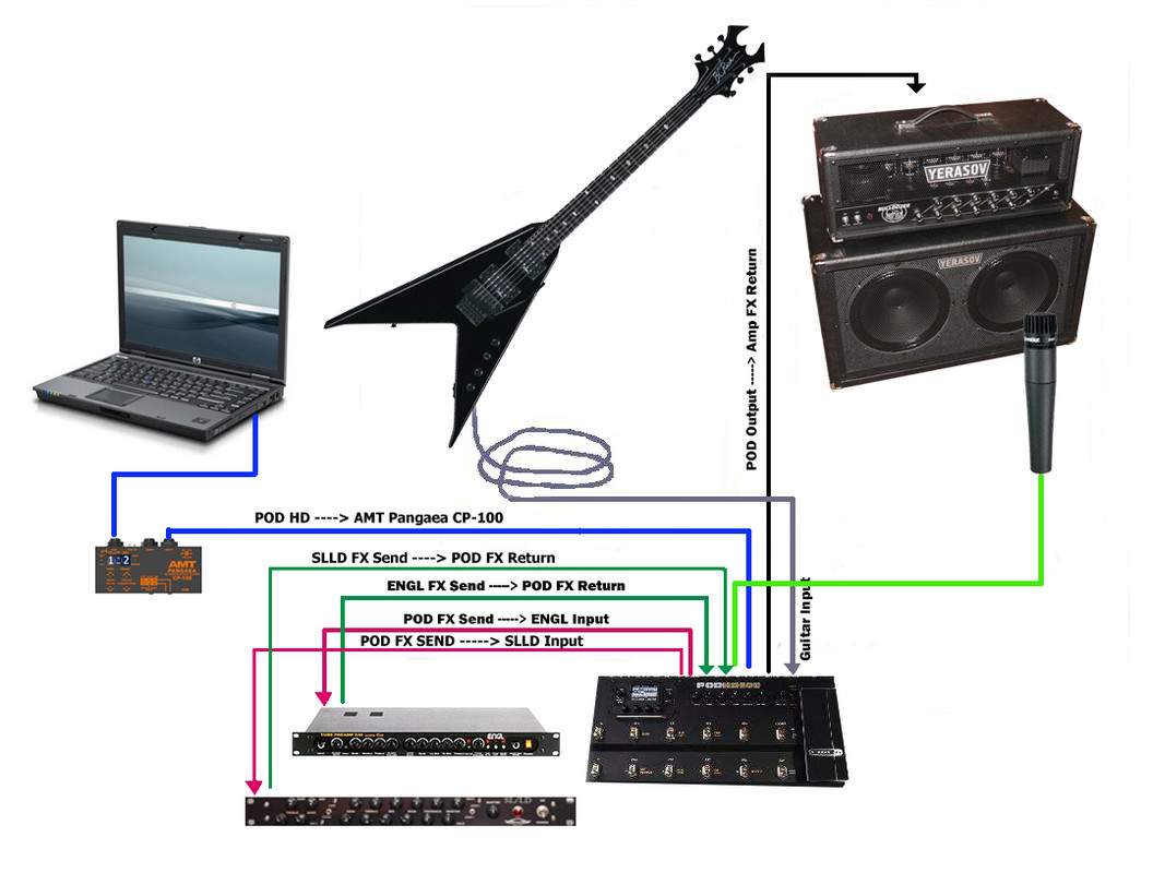 Метод 4 х кабелей с SLLD и ENGL E530 II