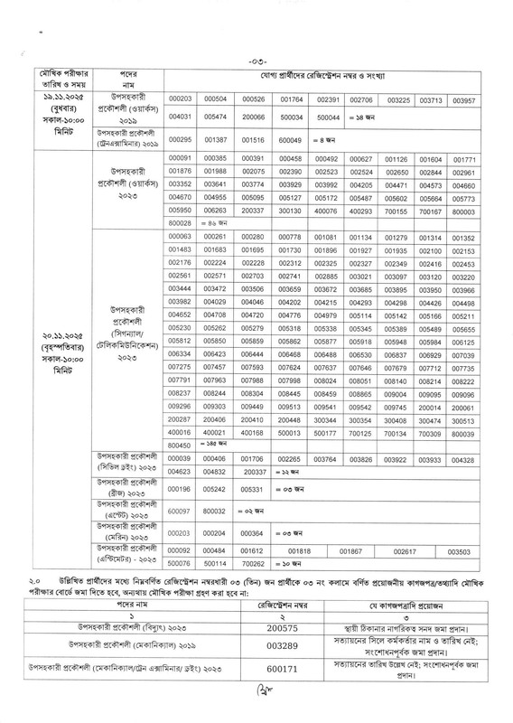BPSC-Non-Cadre-Railway-Sub-Assistant-Engineer-Viva-Date-2025-PDF-3