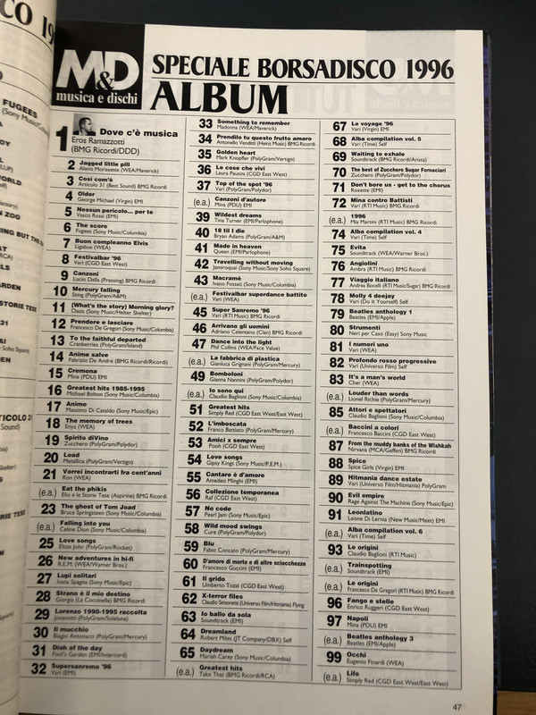 Musica e dischi January 1997 issue 594 p 47 1996 year end album chart