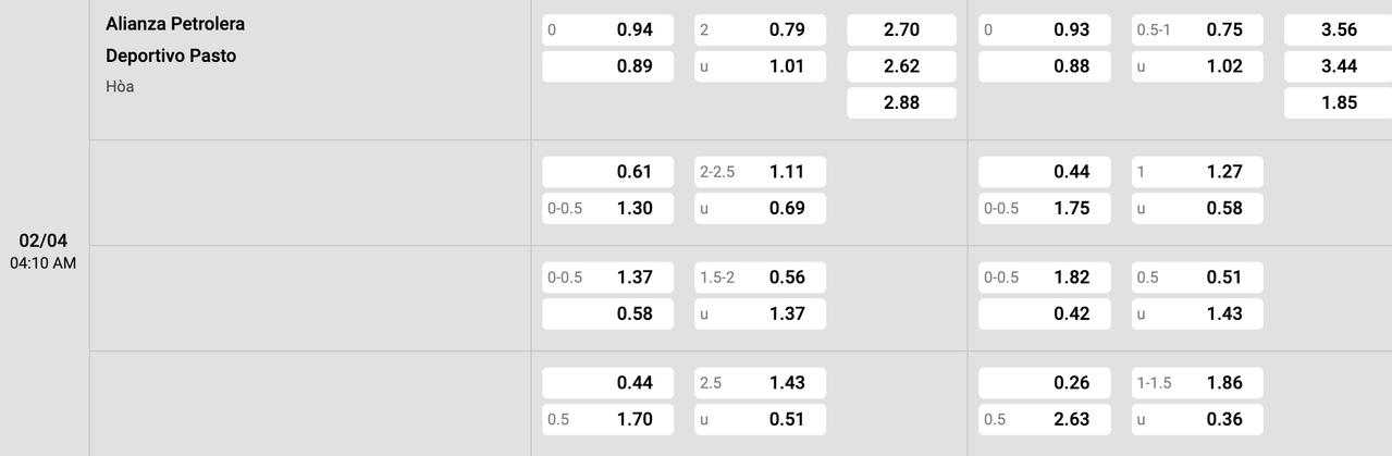 Tỷ lệ kèo Alianza vs Pasto