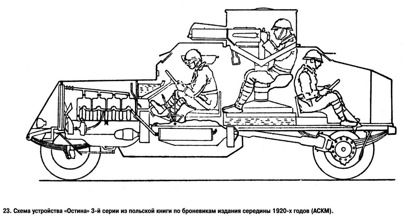 Схема устройства Остина 3-й серии