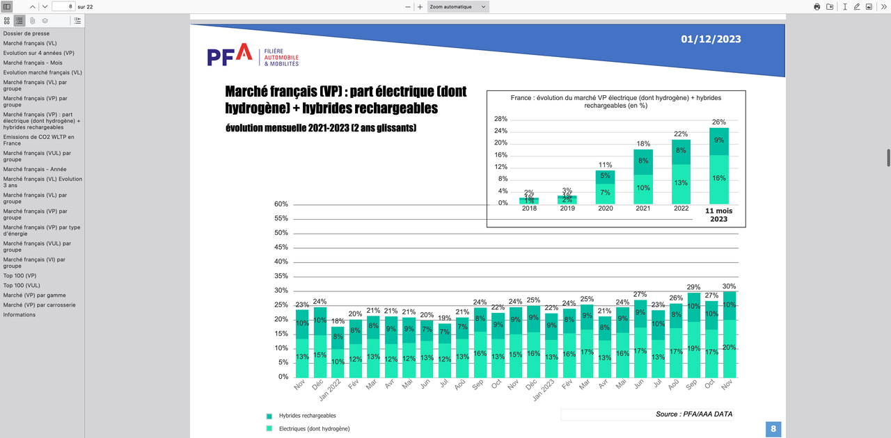 Screenshot 2023-12-01 at 18-50-24 Dossier de presse PFA - Dossier-de-presse-PFA-11-2023.pdf