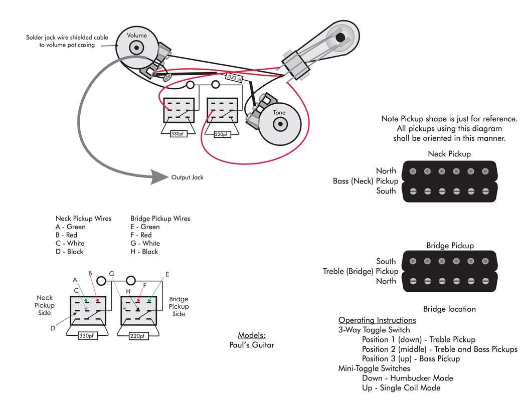 Prs se wiring deals upgrade