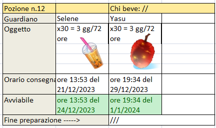 https://i.postimg.cc/C1f17gt8/9-riassunto-situazione-ricette-A.png