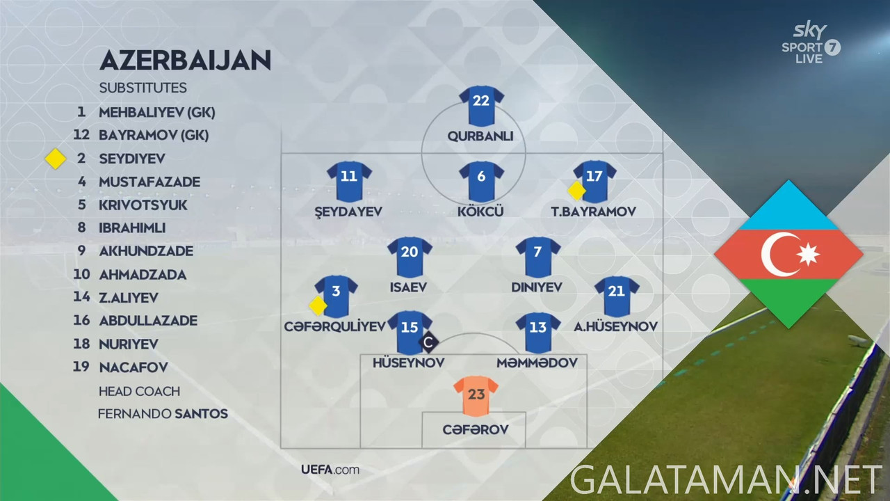 [Image: 11-16-14-45-01-Sky-Sport-7-NZ-Azerbaijan...10-428.jpg]