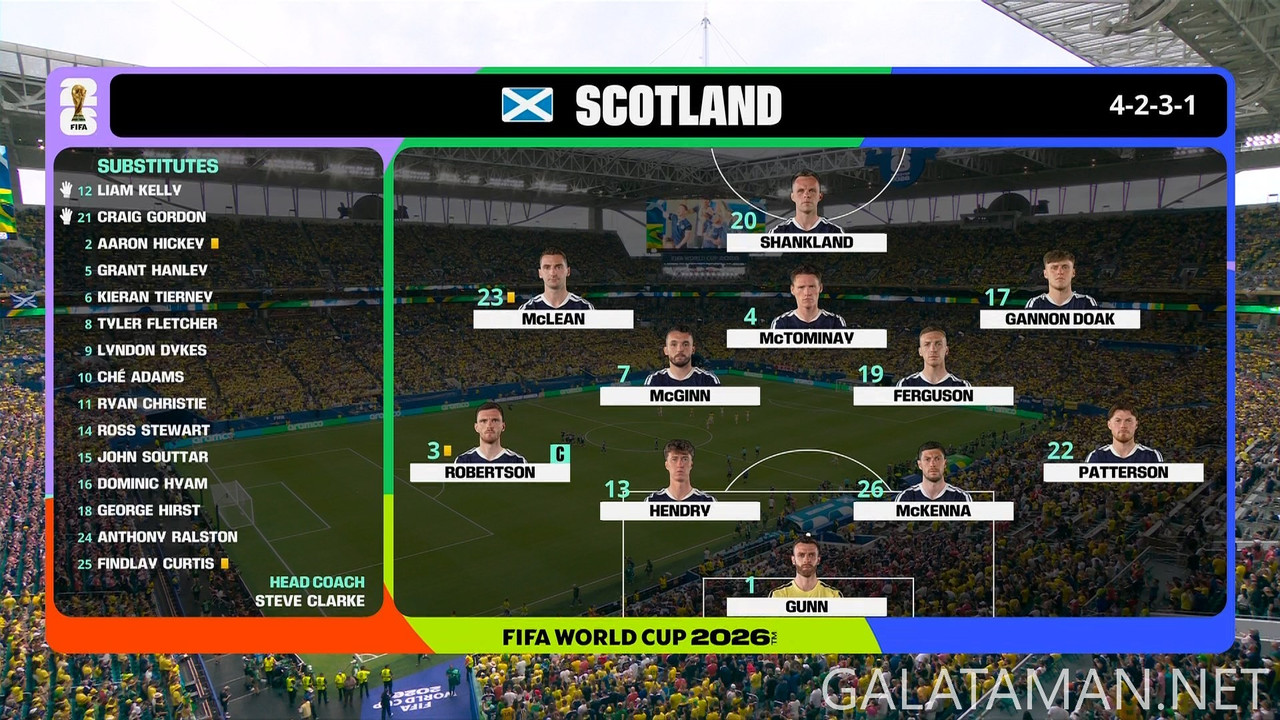 [Image: 20260624-SCO-BRA-WC26-F-BBC-1080-ts-snap...37-144.jpg]