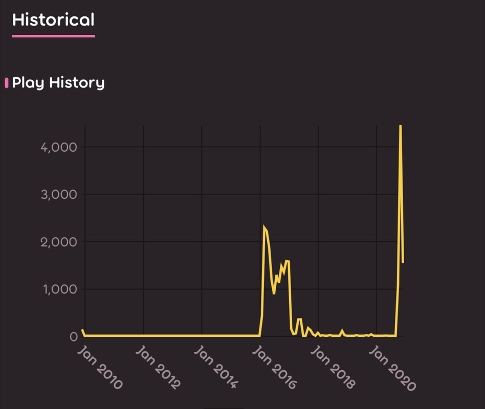 3DB68B5A-9707-464D-91A1-63BFBB7ADDBB