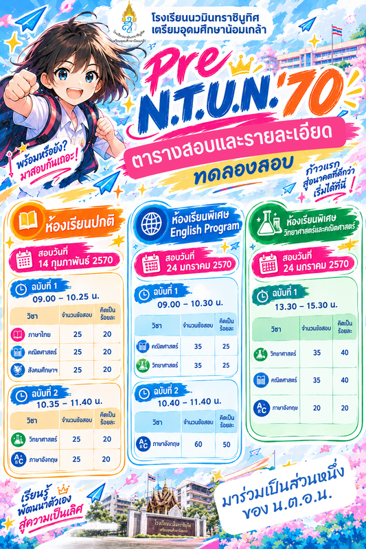 รูปที่ 1