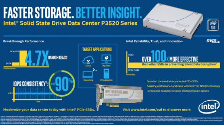 Intel SSD Data Center 3.0.22