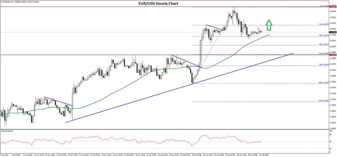 https://i.postimg.cc/C1hbh1DS/eurusd-chart-2.png