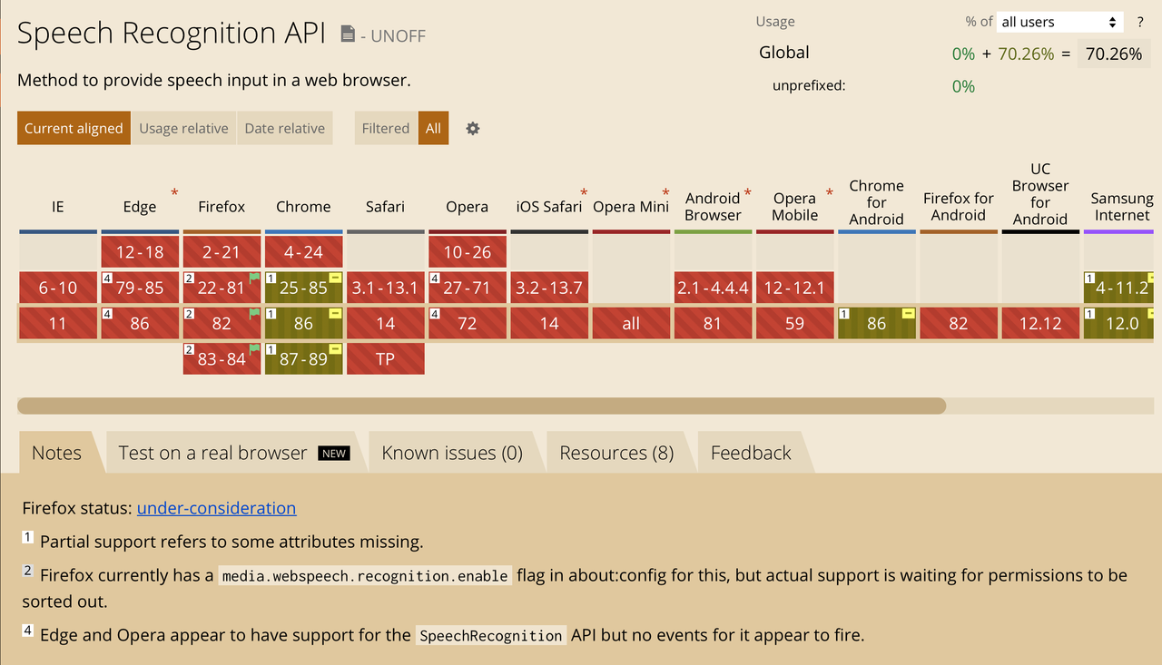 Speech recognition state in Nov, 2020