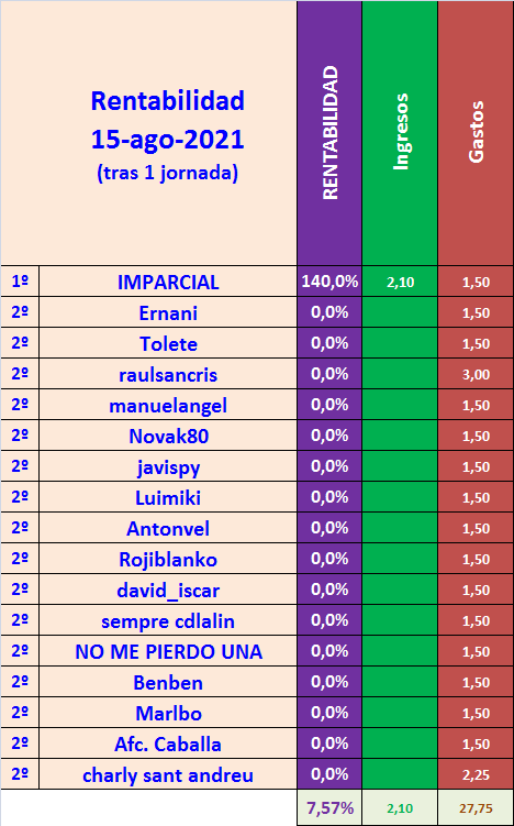 JUEGO con LA QUINIELA (10ª Edición) Y EL QUINIGOL (9ª Edición) - TEMP. 2021-22 (1ª parte) - Página 2 Rentabilidad-01