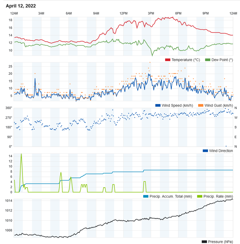 Screenshot-2022-04-13-at-00-16-41-Personal-Weather-Station-Dashboard-Weather-Underground.png