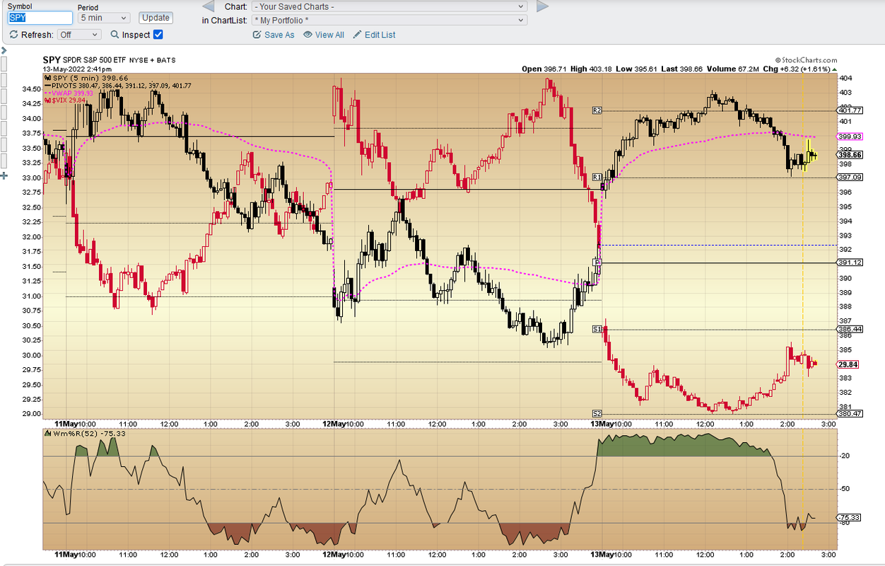 spy vix 5 minute