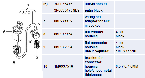 Buton AUX