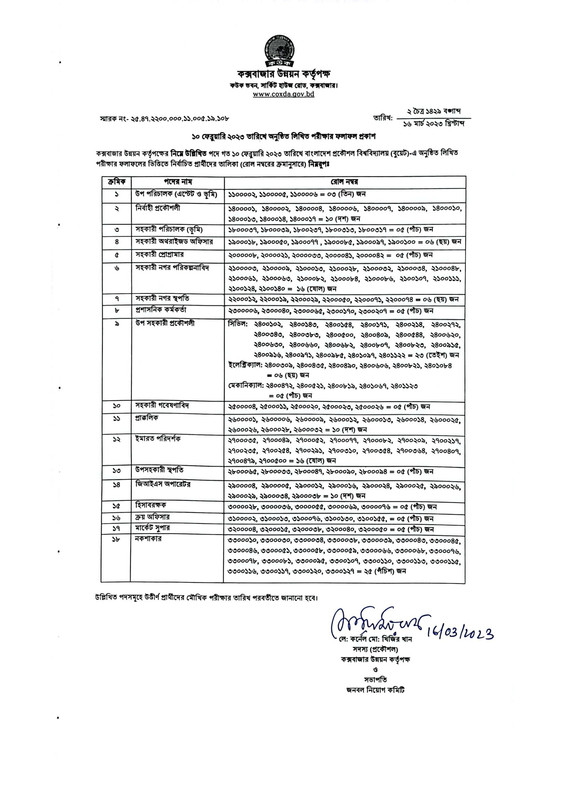 Coxs-Bazar-Development-Authority-Exam-Result-2023-PDF