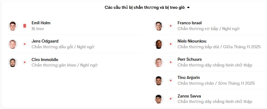 luc luong Bologna vs Torino