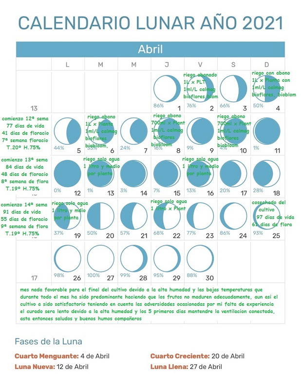 Calendario-Lunar-Abril-2021.jpg