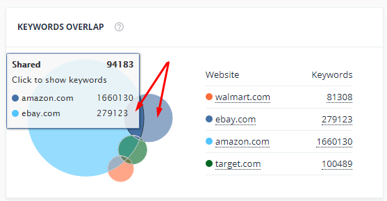 Pick PPC keywords for certain domains