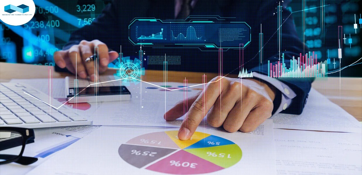 Control of Prescient Analytics
