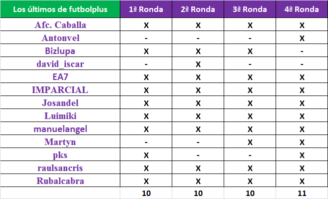 Los Juegos de AFC - Temporada 2019-20 (avisos, datos y comentarios de cualquiera de los Juegos) - Página 2 Votantes-copa