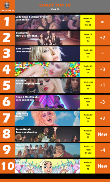 Top-10-W36.png