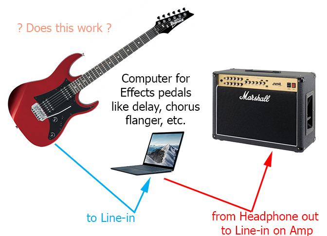 Can you plug in guitar to computer using its line-in jack then use the  line-out jack to go to your regular guitar amp? - Ultimate Guitar
