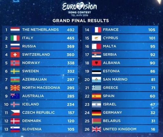 ESC-2019-2-posto-Mahmood.jpg