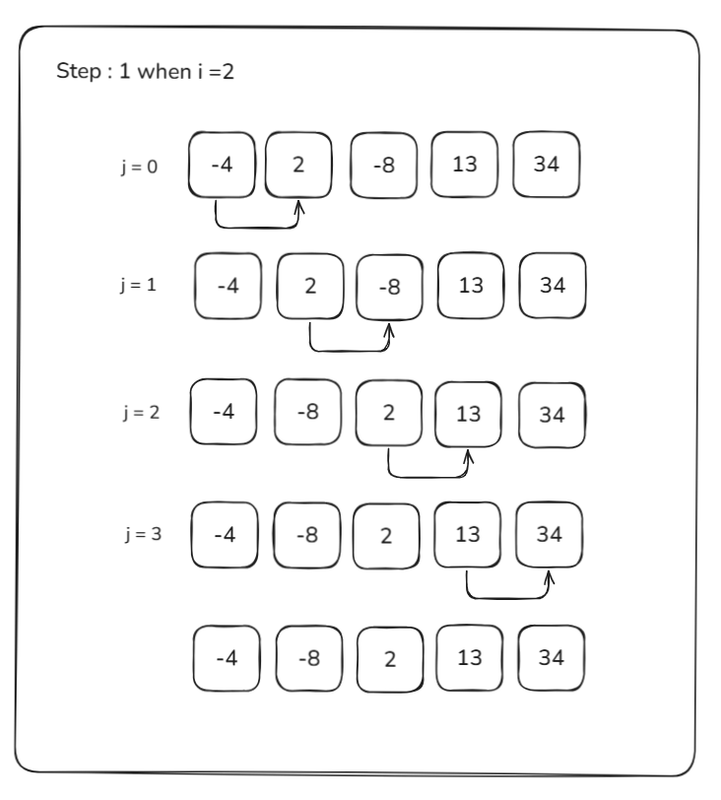 bbsort3.png