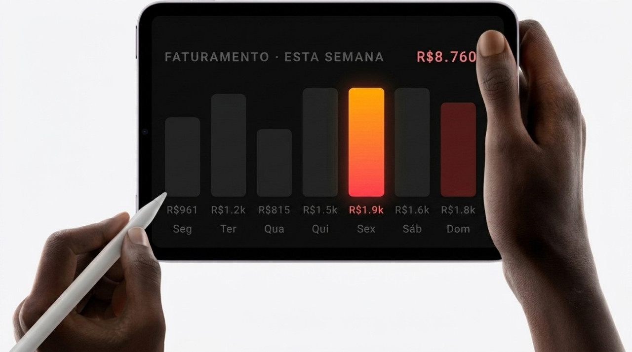 Relatório de faturamento em tempo real da Antroamérica