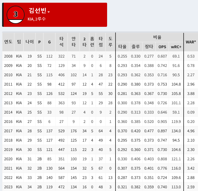 Screenshot-2024-01-04-at-14-42-23-STATIZ