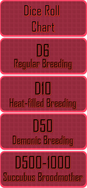 Breeding Chart
