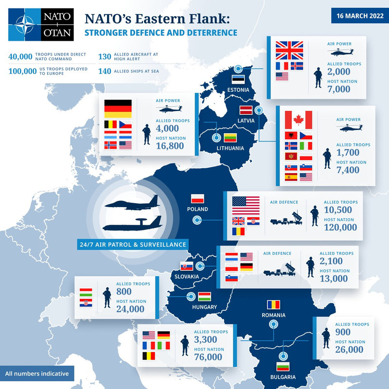 NATO Eastern Flank