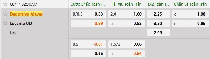 Soi kèo tài xỉu cả trận Alaves vs Levante