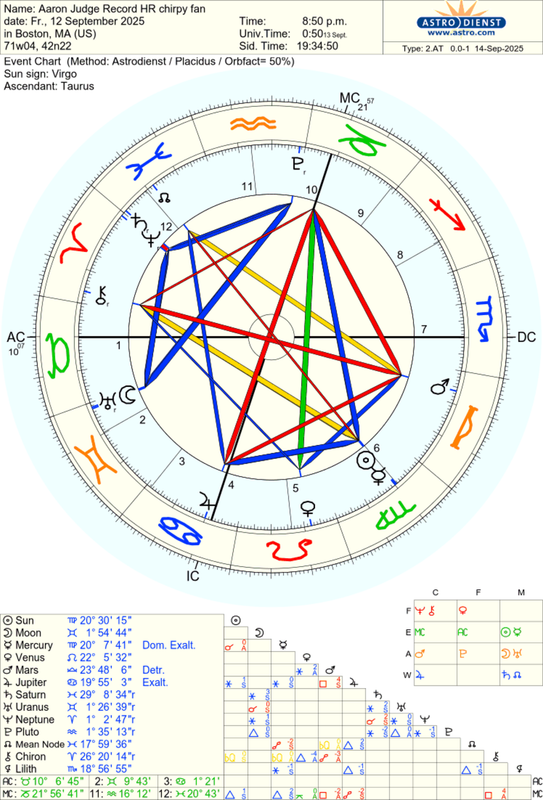 astro_2at_aaron_judge_record_hr_chirpy_fan.82494.2531690