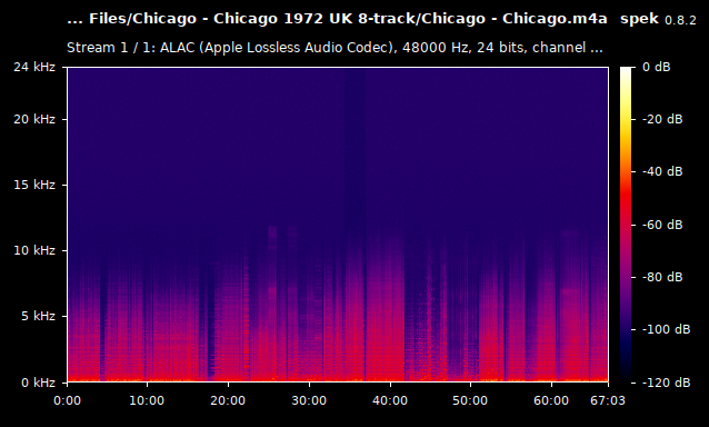 Chicago - Chicago.m4a