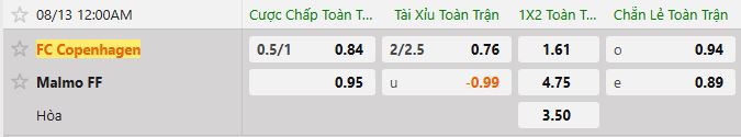 Soi kèo tài xỉu cả trận FC Copenhagen vs Malmo