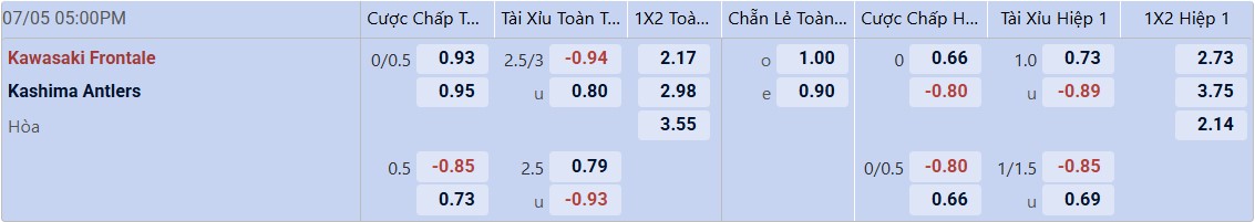 Tỉ lệ kèo Kawasaki vs Kashima