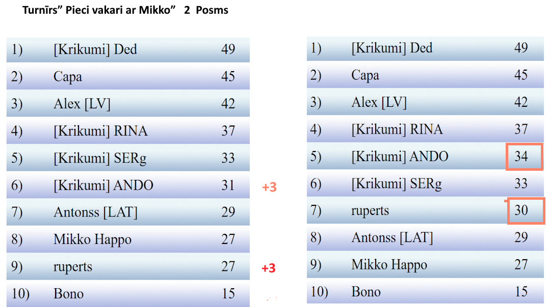 Скриншот 08 12 2025 231444