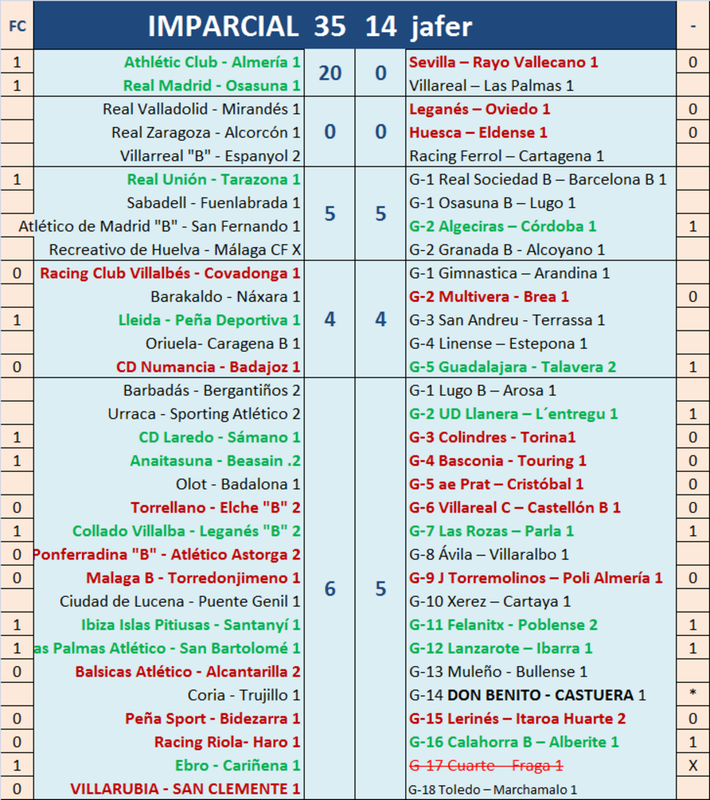 Juego “aNOTAndo” – 4ª Jda de LIGA y Campeonato por el Ascenso a Liga (1ª Jda) - Página 2 Partido-04-anotando