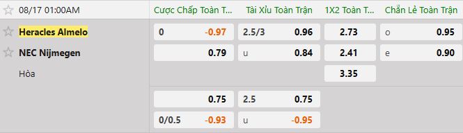 Soi kèo tài xỉu cả trận Heracles vs NEC Nijmegen