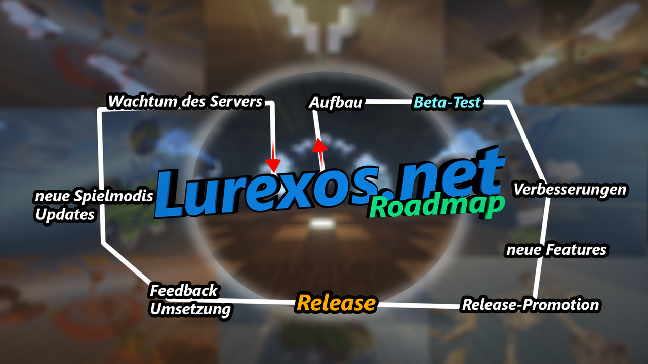 Lurexos-Roadmap.png