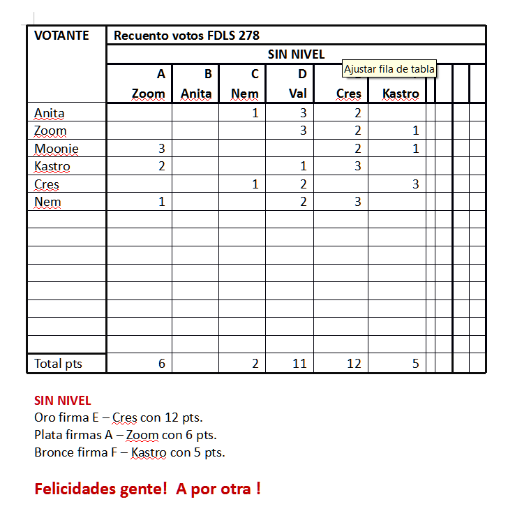 #278 FDLS - GANADORES y Recuento 278-FDLS-resultados