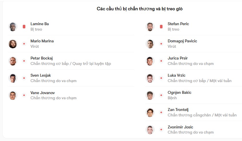 luc luong HNK Gorica vs NK Varazdin